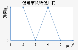 �˸�ķ�ֽ�������������