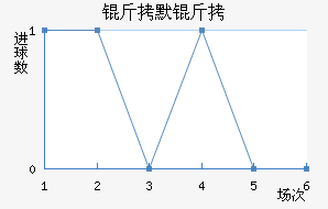 ��Ĭ����������������