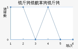 ���ظ��½�������������