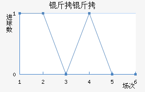 ������������������