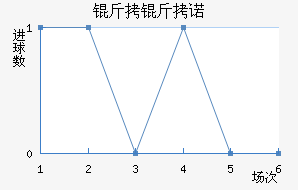 ����ŵ��������������