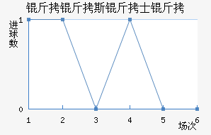 ����˹��ʿ���������������