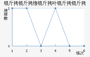 ����ά��Ҷ�����������������