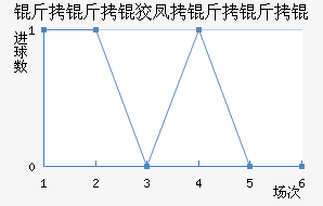 �����Ʒ��������������������