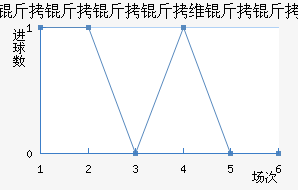 ��������ά������������������