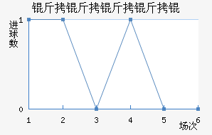 ��ϣ����������������