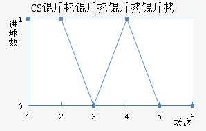CS����������������������