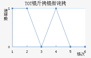 TOT���ֲ���������������