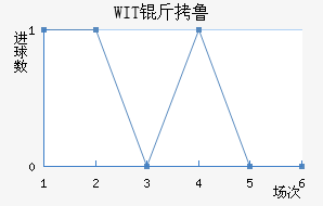 WIT��³���ǽ�������������