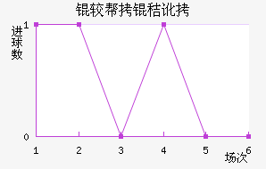 �ϰ��նؽ�������������