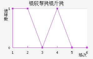 �ϰ�����������������