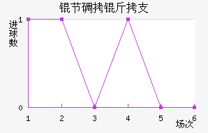 �ڵ���֧��������������