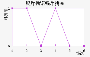 ��ŵ��96��������������