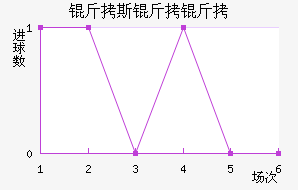 ��˹��������ӽ�������������