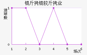 ���Ͻ�ҵ��������������