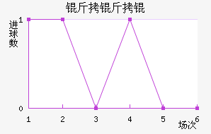 ����ֶ�����������������