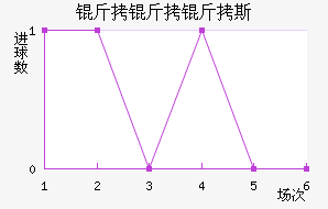 ������˹��������������