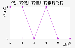 �������޶ӽ�������������