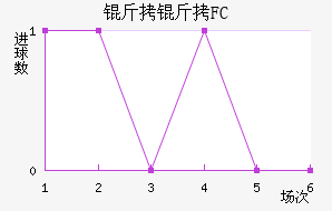����FC��������������