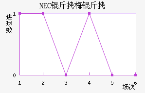 NEC��÷���������������