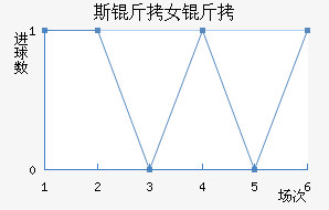 ˹����ά����Ů���������������