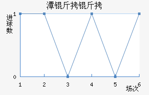 ̶������������������