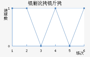 �˶�����������������