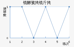 �ͺ�����������������