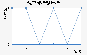 �ϰ�����������������