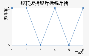 �Ͼ����н�������������