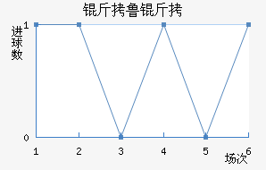 ��³�߽�������������