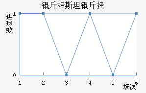 ��˹̹�½�������������