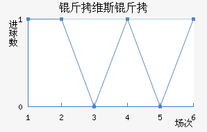 ��ά˹����������������