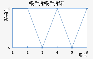 ����ŵ¬���ƽ�������������