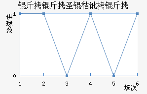 ����ʥ�ն�����������������