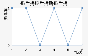 ����˹�Ͻ�������������