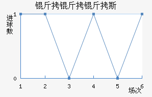 ������˹��������������