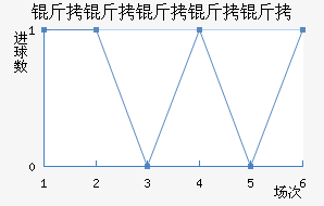 �����������������������