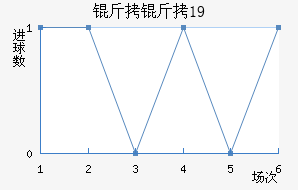 �������U19��������������