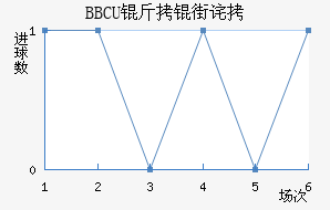 BBCU���ֲ���������������