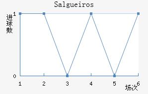 Salgueiros��������������
