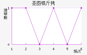 ʥͼ���ǽ�������������