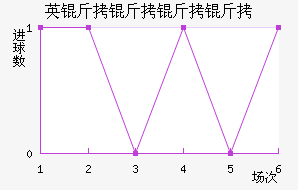 Ӣ���������������������