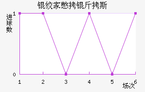 �ʼұ���˹��������������