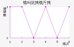 �ж�����������������