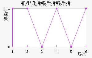 �ֶ�������������������