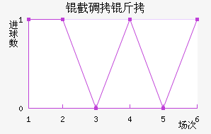 �ص��ǽ�������������