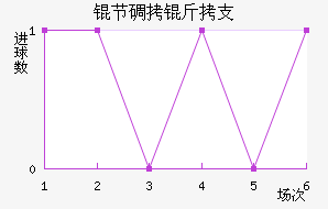 �ڵ���֧��������������