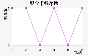 �鿨���������������������