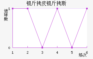 ��Ƥ��˹��������������